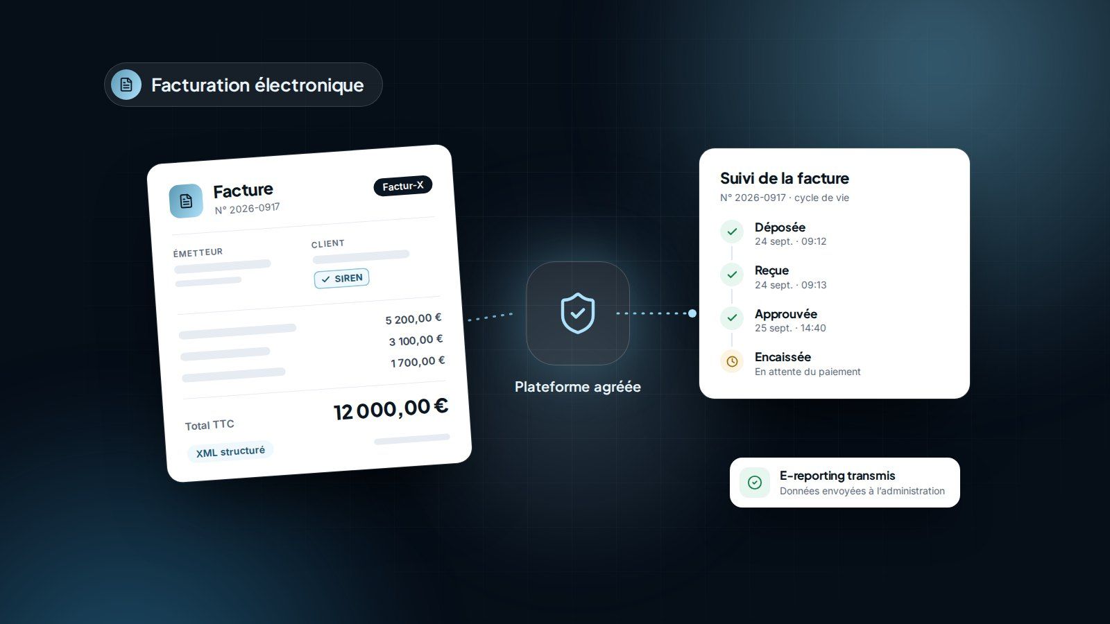 Facture électronique transmise d’un logiciel de gestion à une plateforme agréée