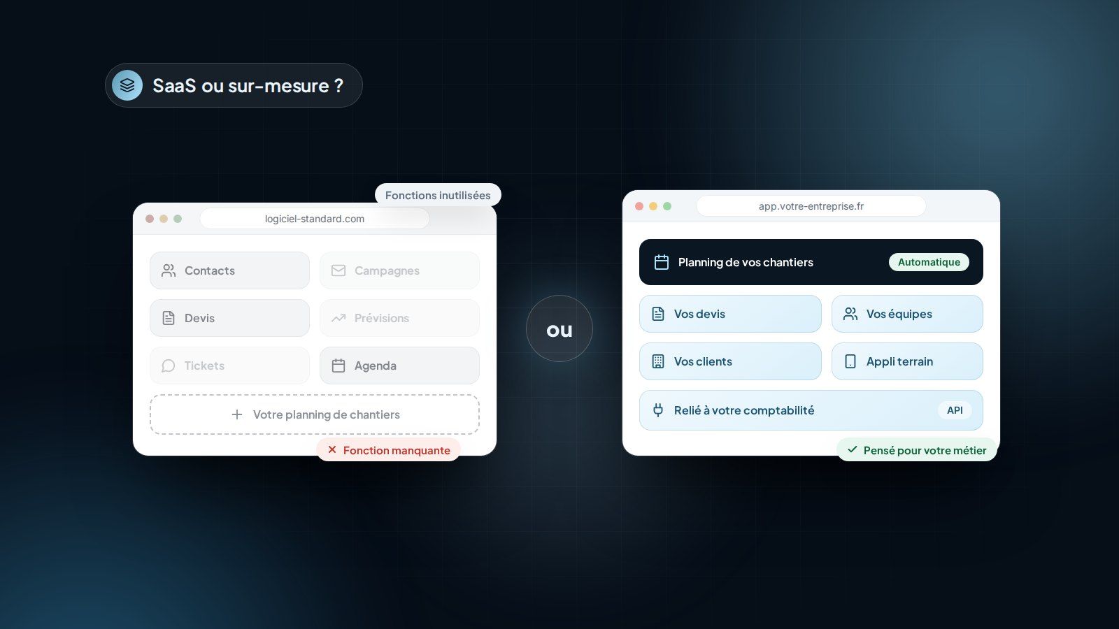 Comparaison entre un logiciel SaaS standard et un logiciel développé sur mesure