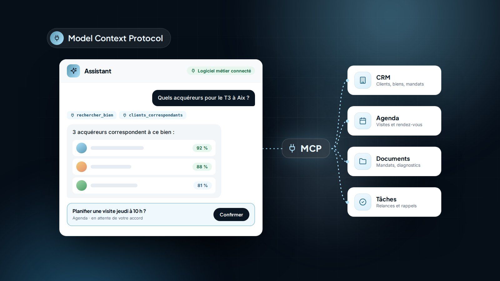 Assistant IA relié par le protocole MCP à un CRM, un agenda et des documents